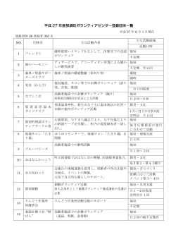 ボランティアの登録団体を更新しました。