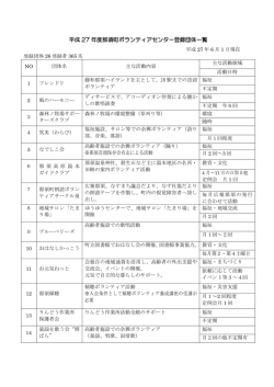 ボランティアの登録団体を更新しました。