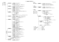 行政組織図(ファイル名：H27soshikizu サイズ：59.21KB)