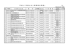 平 成 2 7 年 度 公 共 工 事 等 発 注 見 通 し