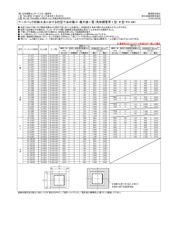 ベースパック柱脚工法における柱型寸法の最小・最大値一覧（角形鋼管用