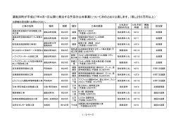 湯梨浜町が平成27年4月1日以降に発注する予定の公共事業について