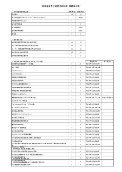 超音波検査士資格更新研修・業績単位表