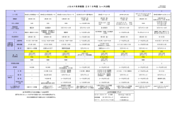 JSAF外洋東海 2015年度 レース日程