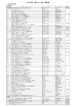 Ⅰ．競技会開催事業 - 関西サッカー協会