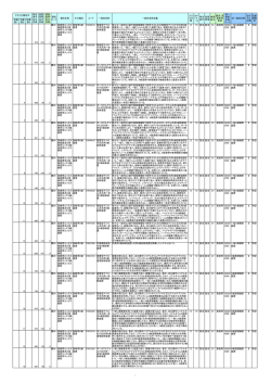 通知（平成16年7月20日薬食発第0720022号）