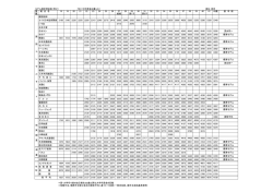 モデル固定賃金表（男子） 『2015年賃金白書』より 単位：百円 業 組 合