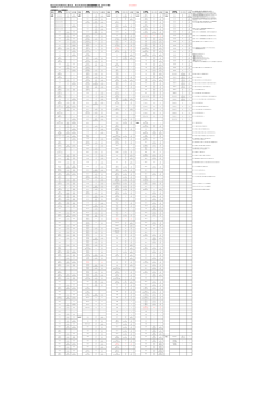 楽ナビ（2012/2013年モデル）・楽ナビLite （2010／2011年モデル）接続