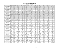 外国メーカー車モデル別新車登録台数順位の推移（半期）