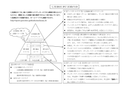 七里御浜FC申込書