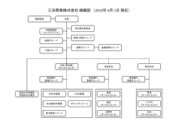 三洋商事株式会社組織図 （2015年 4月 1日現在）