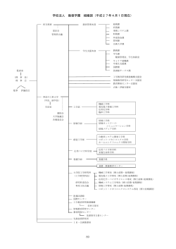 学校法人 幾徳学園 組織図（平成27年4月1日現在） 80