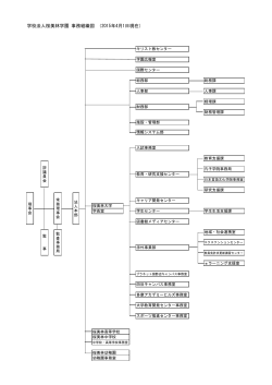 学校法人桜美林学園 事務組織図 （2015年4月1日現在）