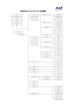 株式会社ANAケータリングサービス 全社組織図