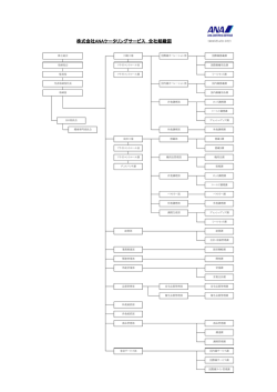 株式会社ANAケータリングサービス 全社組織図