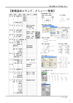 新規追加コマンド・メニュー一覧表