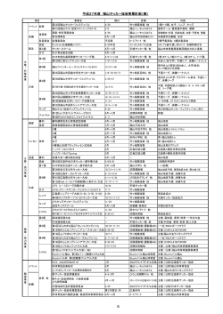 福山サッカー協会2015年度事業計画