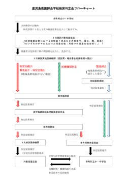 鹿児島県医師会学校検尿判定会フローチャート