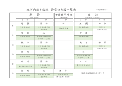 北河内藤井病院 診察担当医一覧表 朝 診 夜 診