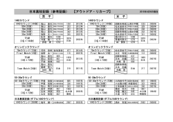 日本高校記録（参考記録） 【アウトドア・リカーブ】