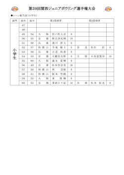 レーン配当表