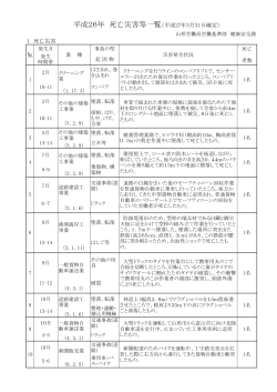 平成26年 死亡災害等一覧（平成27年3月31日確定）
