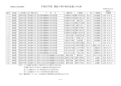 平成27年度工事等発注見通し