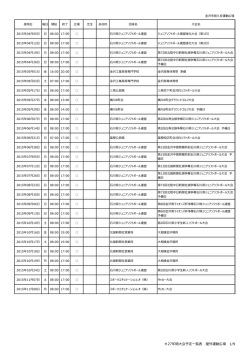 H27年間大会予定一覧表 屋外運動広場 1/9