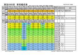 詳細な編成表 - akkun`s Railway Page