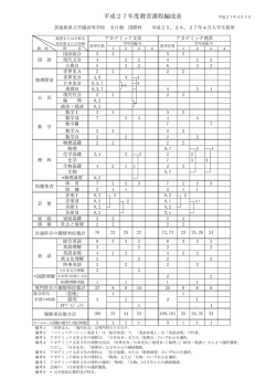 平成27年度教育課程編成表