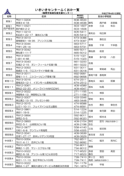 いきいきセンターふくおか一覧