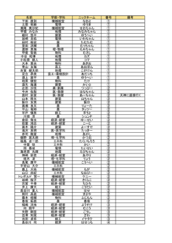 名前 学部・学科 ニックネーム 番号 備考 下田 直到 機械航空 なおと ①
