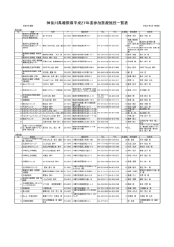 神奈川県糖尿病協会 平成27年度 参加医療施設一覧表（2015年4月1日