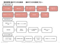 販売管理 基本マスタの設定 基本マスタの設定フロー
