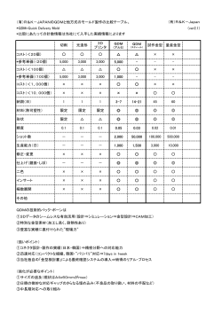 （有）R＆K－JAPANのQDMと他方式のモールド製作の比較テーブル