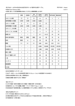 （有）R＆K－JAPANのQDMと他方式のモールド製作の比較テーブル