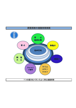 学年別シラバス - 武豊高等学校