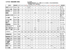 H27年GW 飲食店営業・休業日