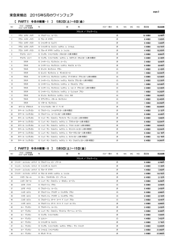 東急東横店 2015年5月のワインフェア