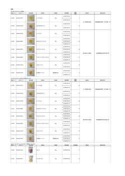 別紙1 サンクゼールワイナリー門前店 商品コード JANコード 商品画像