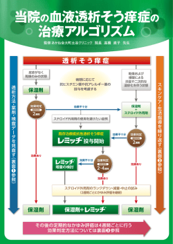 当院の血液透析そう痒症の 治療アルゴリズム