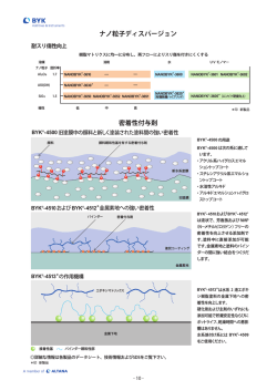 ナノ粒子ディスパージョン 密着性付与剤