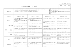 1歳児指導計画書