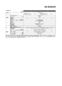 ホンダS660諸元表