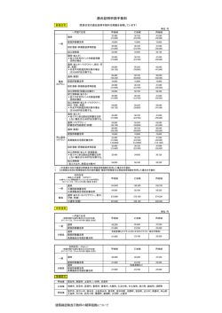適合証明手数料2015年4月1日から