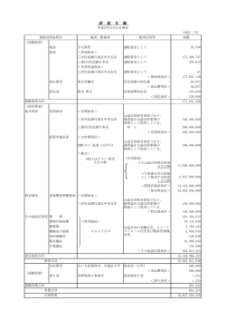 財 産 目 録