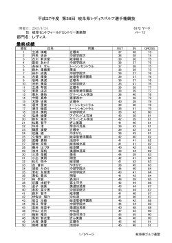 最終成績 - 岐阜県ゴルフ連盟
