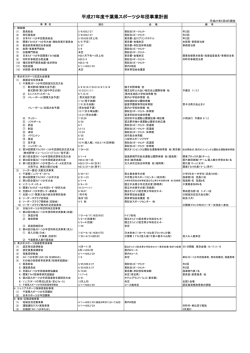 平成27年度千葉県スポーツ少年団事業計画