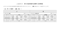 JAからつ 第9回通常総代会資料【正誤表】