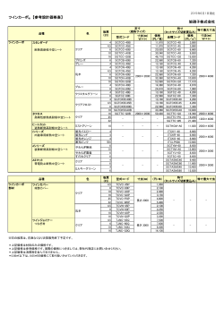 ツインカーボ&reg; 【参考設計価格表】 旭硝子株式会社